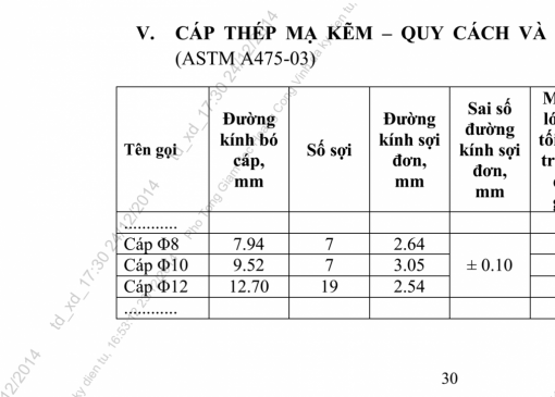 Tiêu chuẩn cáp thép mạ kẽm ASTM A475